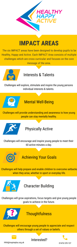 HHA Impact Area Infographic