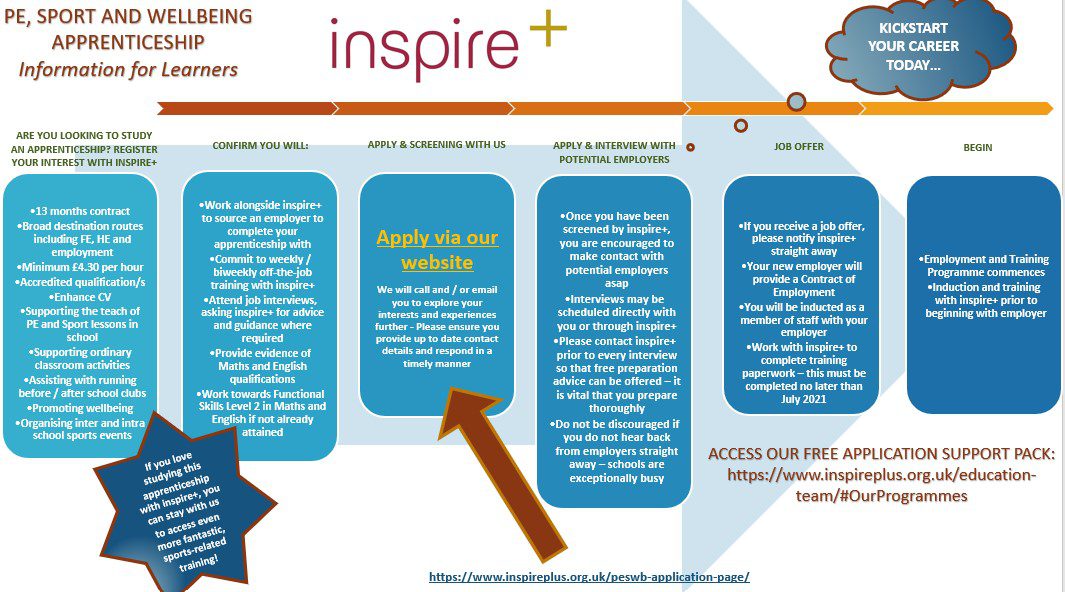 KEY MILESTONES FOR APPRENTICES_ROLL ON ROLL OFF 2021_22_23